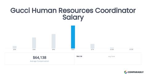 gucci operations coordinator salary|Gucci Operations Coordinator Salaries .